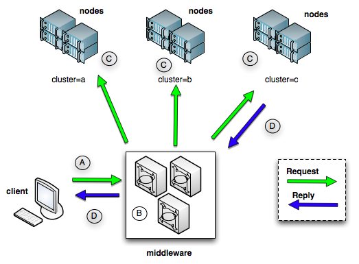 mcollective diagram